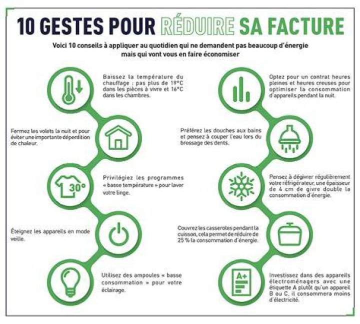 R&eacute;duire la surcharge et garder une navigation coh&eacute;rente