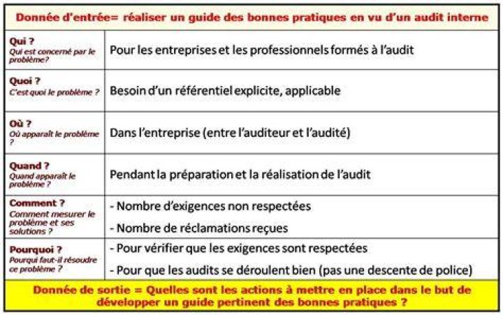 Exemple de structure de conseils pratiques : guide, checklist et v&eacute;rifications