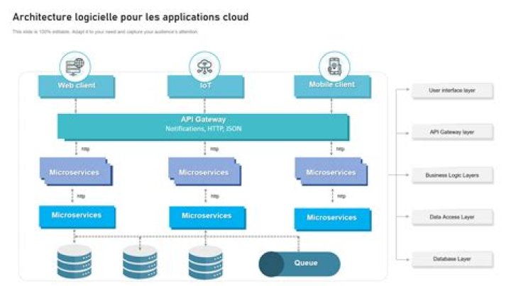 V&eacute;rifier la compatibilit&eacute; et l&rsquo;int&eacute;gration d&rsquo;une solution