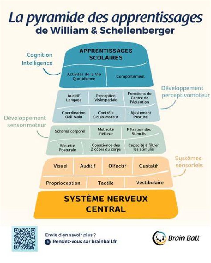 Bonnes pratiques : intentions, correction et journal simple