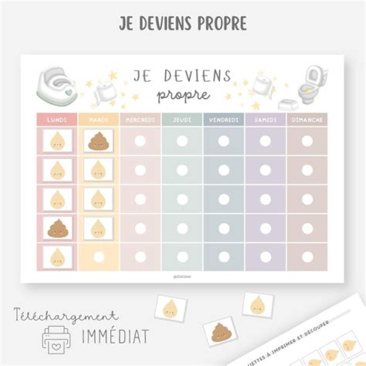 Setup de d&eacute;part : routine et cadence