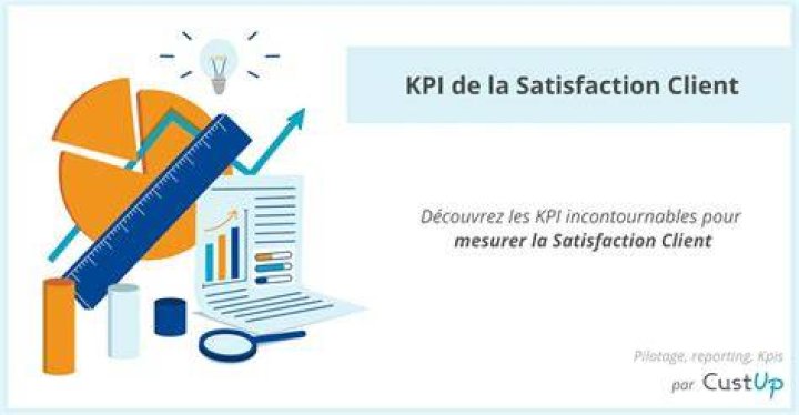 Mesure des KPI SEO et conversion