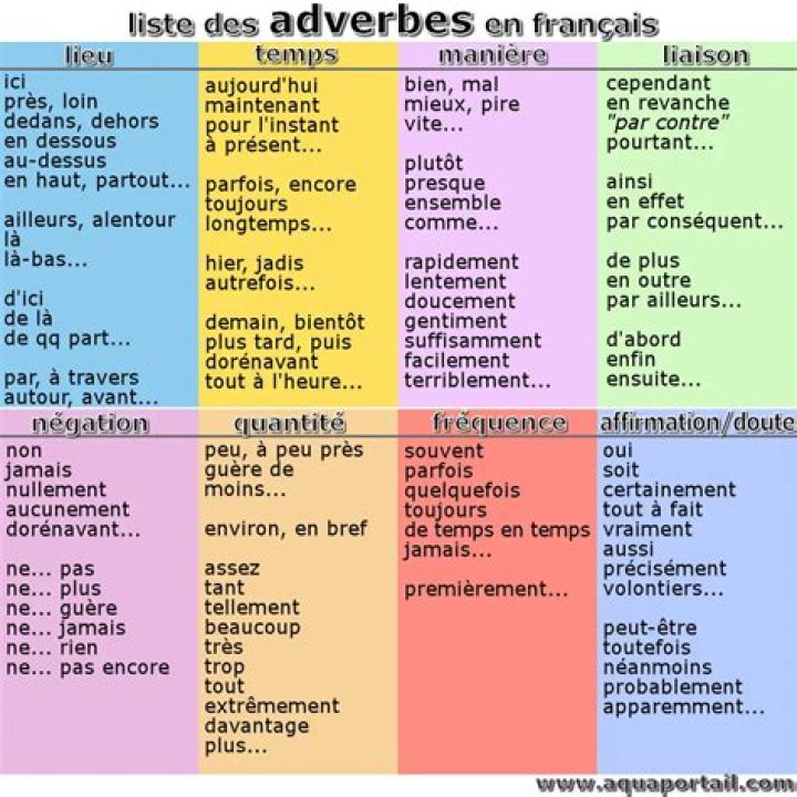 Créer une liste d’essai pour éviter la liste infinie