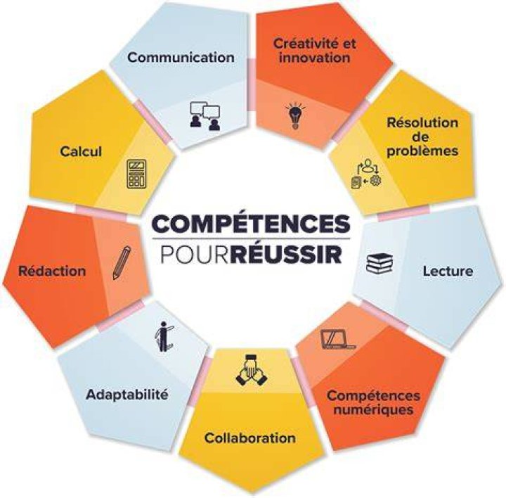 Comprendre ce que signifie ma&icirc;triser un sujet