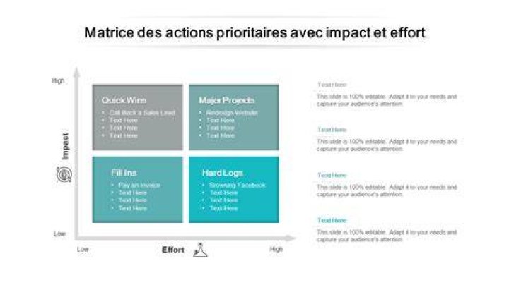 Prioriser avec impact effort et d&eacute;pendances