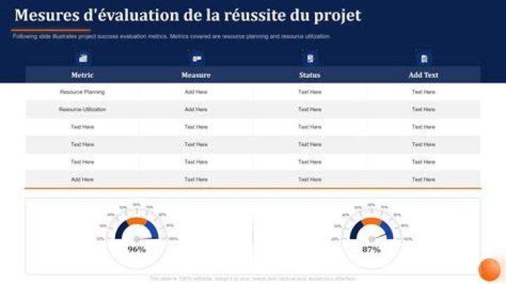 Mesurer le succ&egrave;s avec des indicateurs d&rsquo;activit&eacute; et de r&eacute;sultat