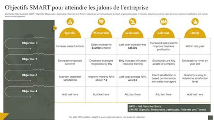 Objectifs, jalons, routine et feedback