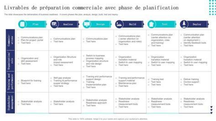 Cr&eacute;er une offre testable pour d&eacute;marrer vite