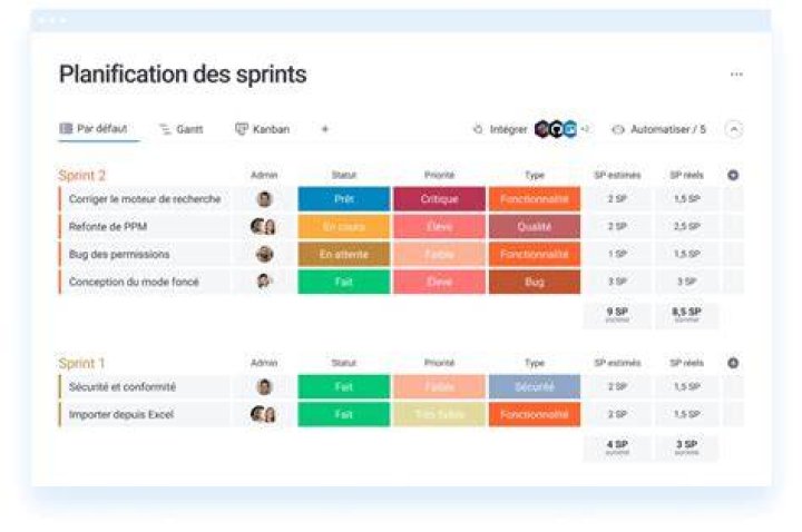 Soutien de l&rsquo;ex&eacute;cution : du plan &agrave; la production