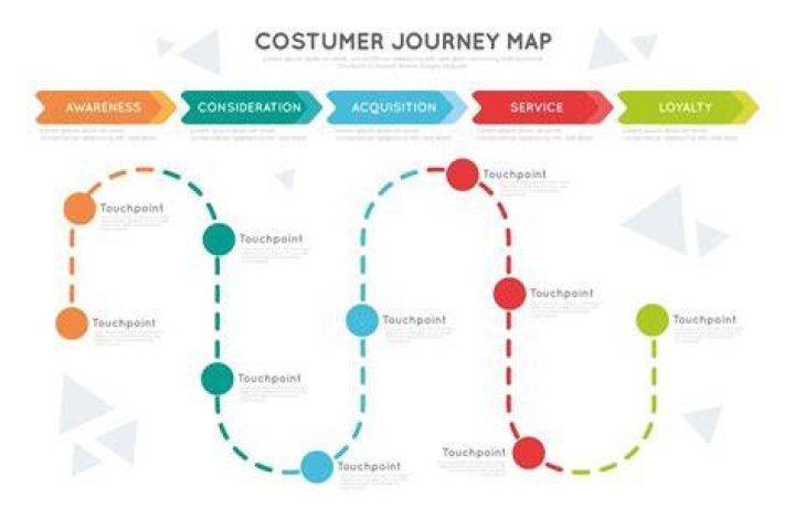 Parcours utilisateur et conversion : comment r&eacute;duire les frictions