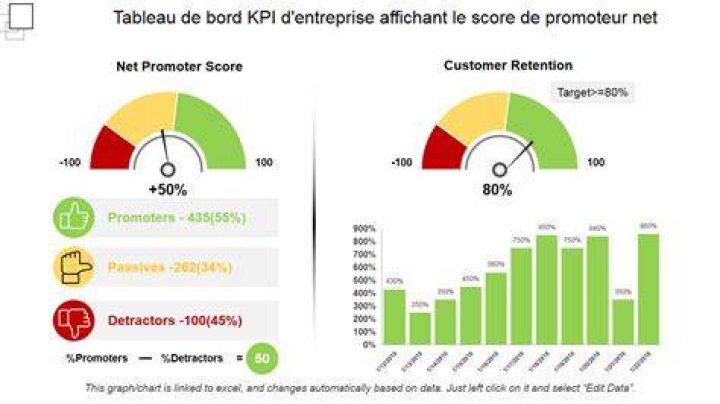 Pilotage SEO : mesurer puis mettre &agrave; jour les contenus