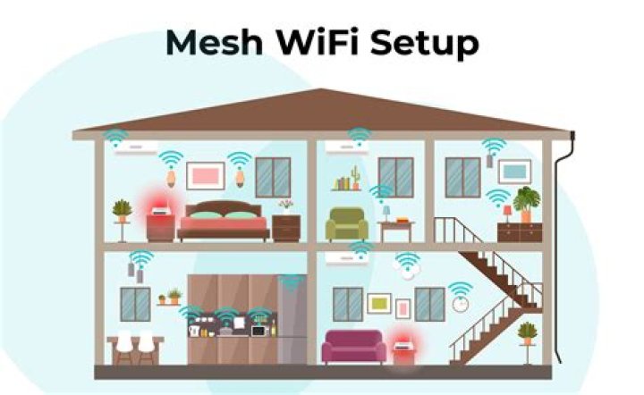Placement idéal du routeur Wi‑Fi pour améliorer la qualité vidéo