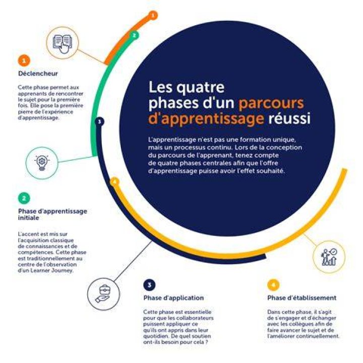 Planifier l&rsquo;apprentissage avec cadence et suivi