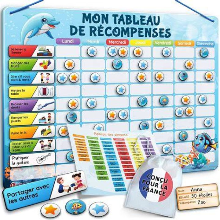 Plan : d&eacute;marrer avec une m&eacute;thode en cinq &eacute;tapes