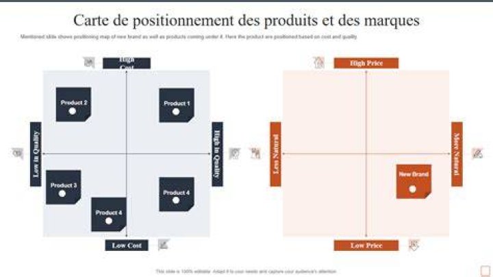 Positionnement et proposition de valeur : b&eacute;n&eacute;fices, m&eacute;canisme et preuves