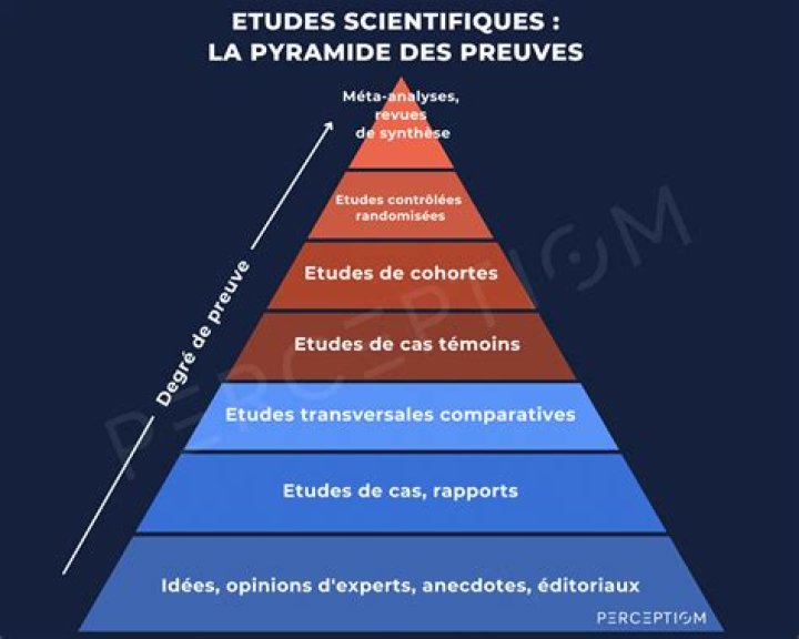 Preuves et exemples pour renforcer la cr&eacute;dibilit&eacute;