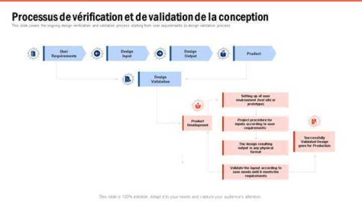 Process de production de contenu SEO avec brief et validation