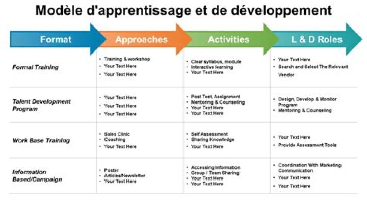 Progression : du d&eacute;butant &agrave; l&rsquo;avanc&eacute; avec un plan clair