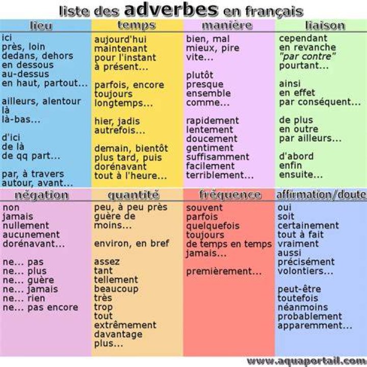 Aper&ccedil;u : comprendre nokraf et commencer efficacement