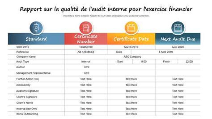 Rapport qualit&eacute;-prix : budget et fr&eacute;quence de visionnage