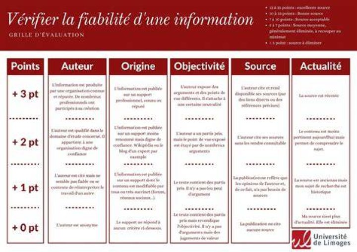 Rechercher et valider des informations de mani&egrave;re rigoureuse