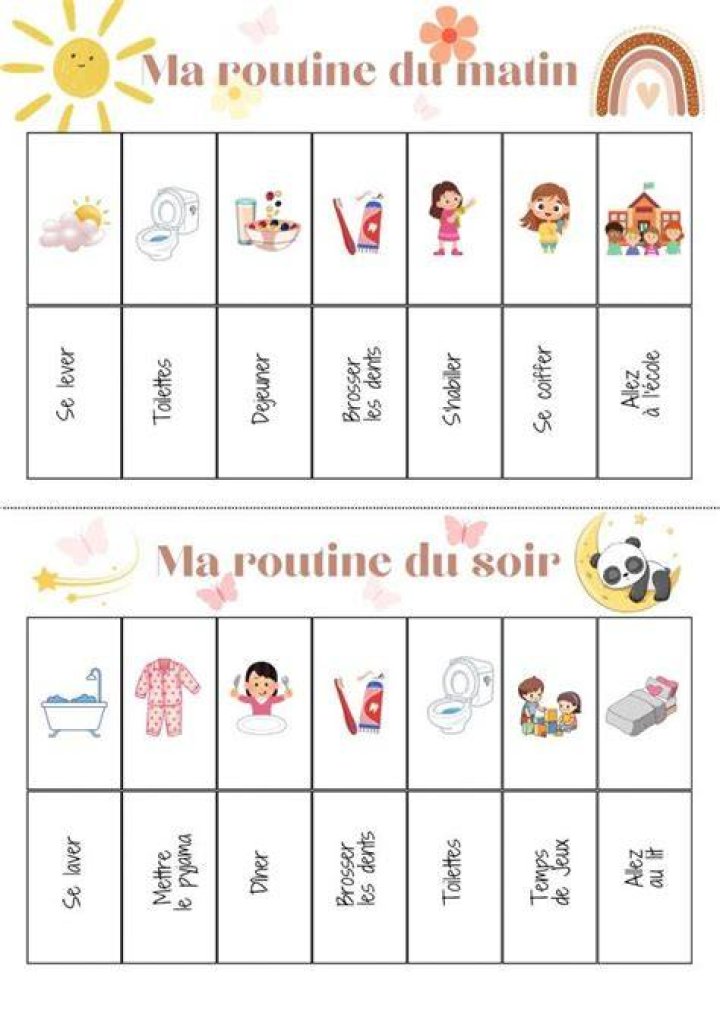 Routine et suivi minimal pour appliquer des conseils li&eacute;s &agrave; wodioz sans se perdre