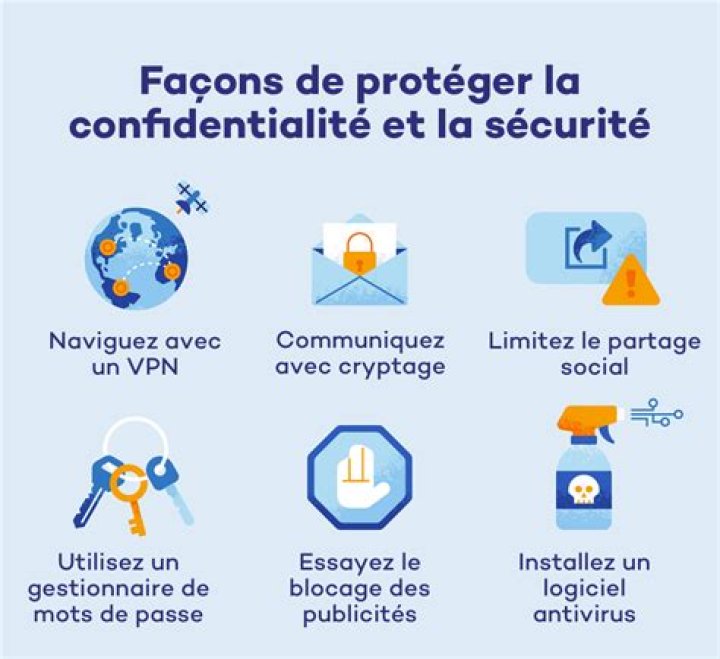Sécurité et confidentialité pour le streaming