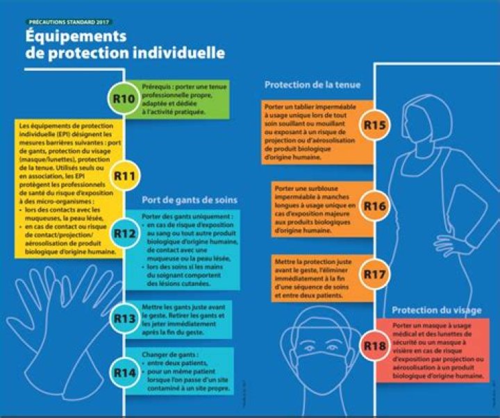 S&eacute;curit&eacute; : pr&eacute;cautions et bonnes pratiques pour une utilisation fiable