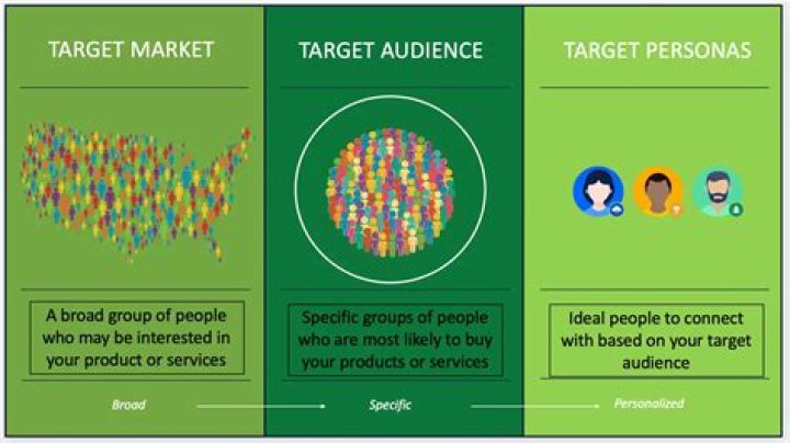 Segmentation audiences pour une strat&eacute;gie marketing claire