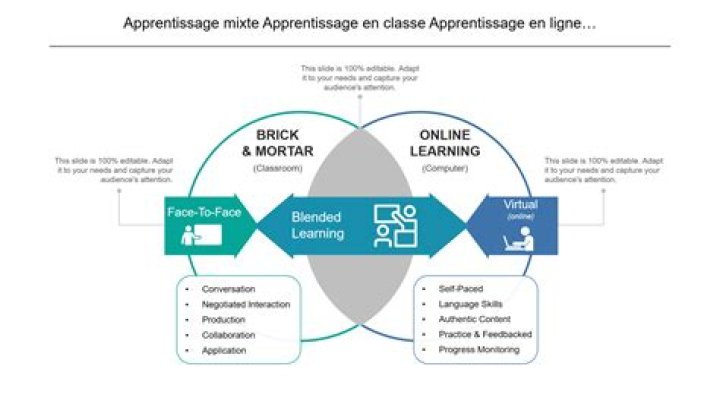 Senpai stream : cadre d&rsquo;apprentissage et progression