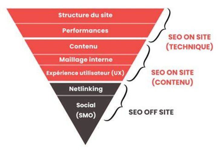 SEO technique et UX : fondations pour ranker et convertir