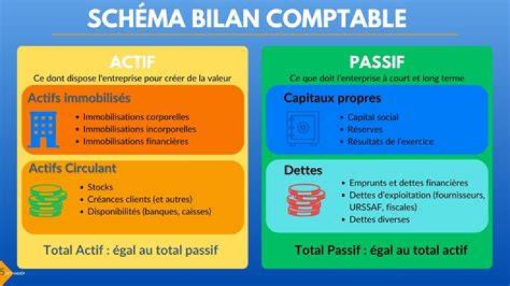 sflix — Guide complet : tout comprendre sur le sujet de la niche (débutant → avancé)