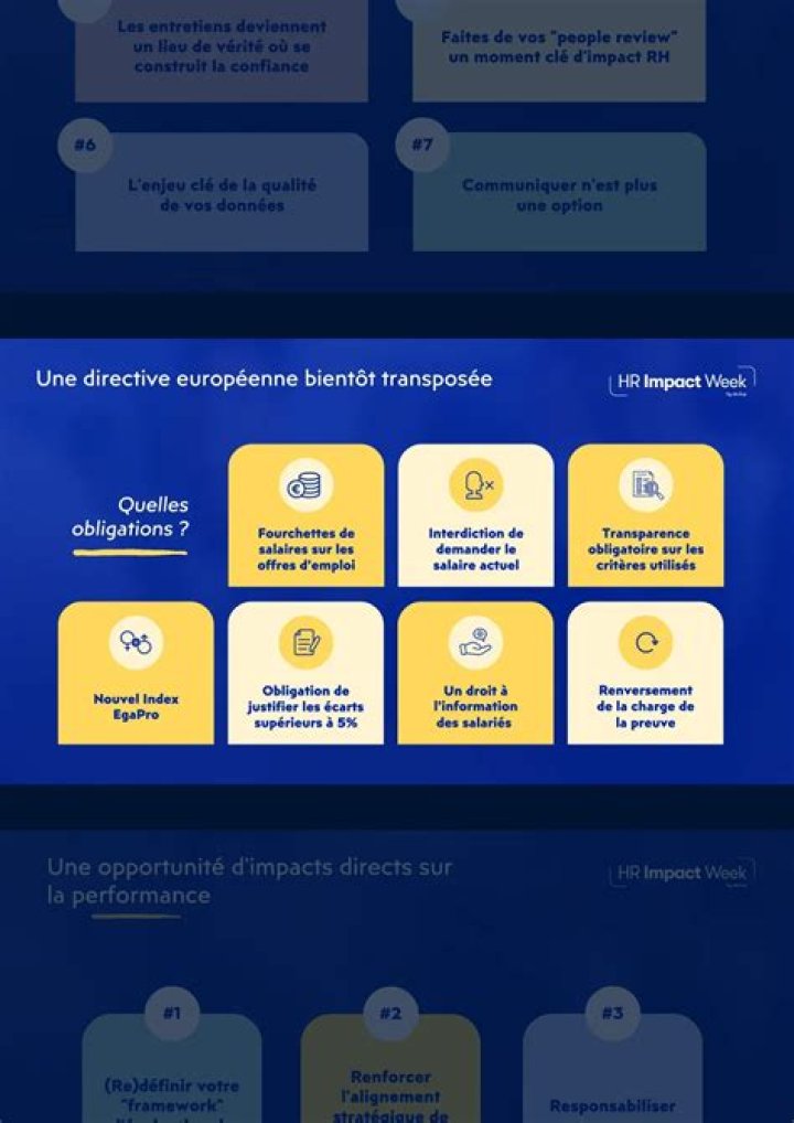 Fiabilité du contenu : sources et cohérence