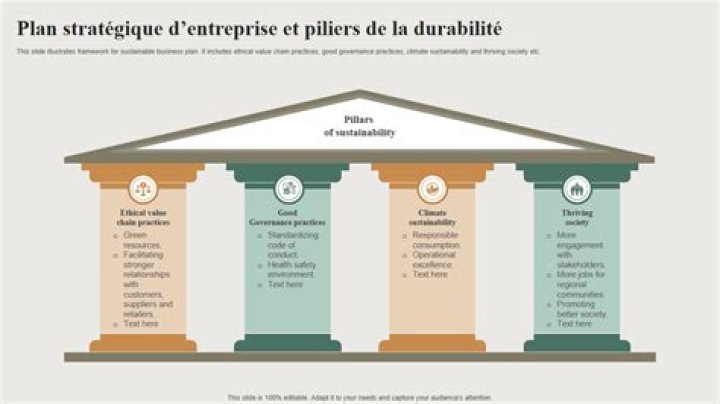 Stratégie de contenu : pilier, sous-thèmes et progression