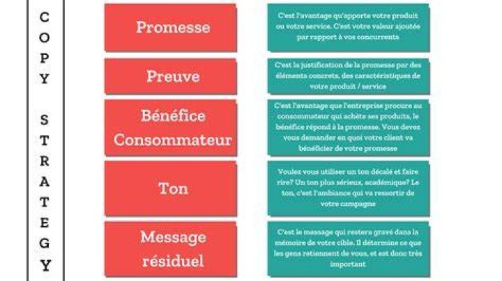 Marketing dans un univers encore flou : cohérence et preuves