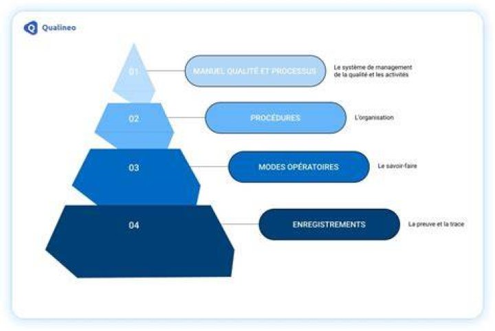 Structure et qualité d’un contenu