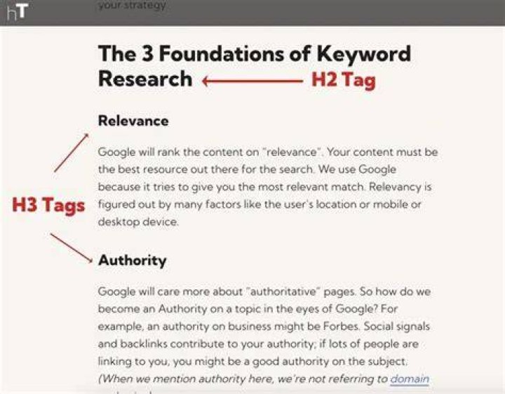 Structure d&rsquo;article SEO avec hi&eacute;rarchie H2 et H3