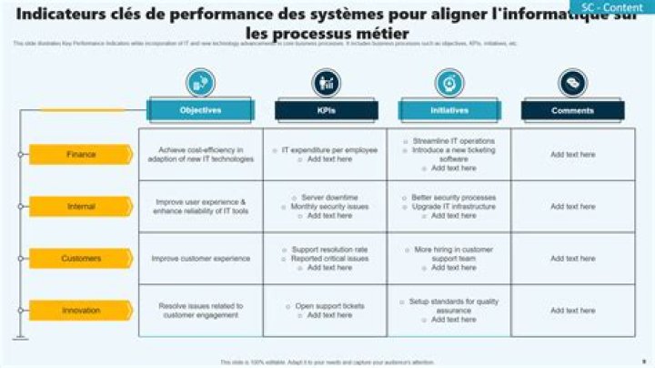 Routine d&rsquo;analyse pour optimiser vos r&eacute;sultats