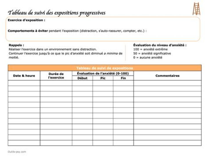 Suivre les r&eacute;sultats : observation et journal de bord