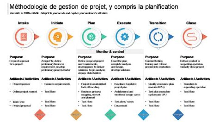 Construire un syst&egrave;me de ma&icirc;trise