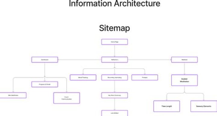 Autorit&eacute; s&eacute;mantique et architecture de contenu