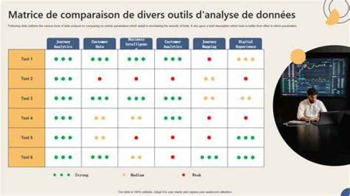 Comparer les types de solutions selon le besoin