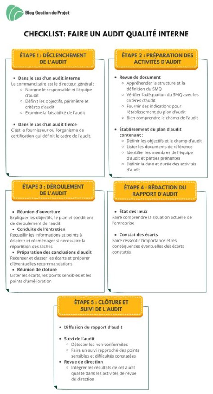 Valider, r&eacute;ceptionner et documenter le projet