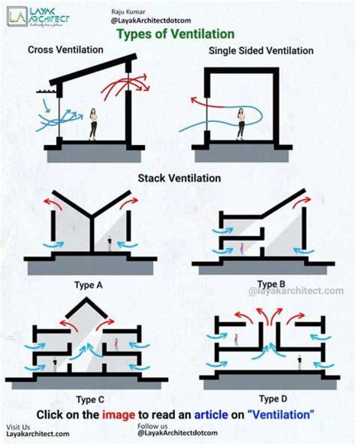 Ventilation compar&eacute;e &agrave; l&rsquo;a&eacute;ration ponctuelle : humidit&eacute; et odeurs
