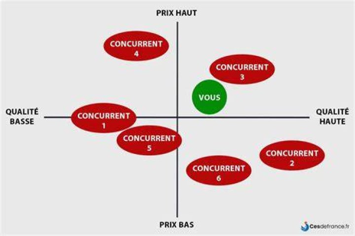 Comprendre sa niche avec Yakivri